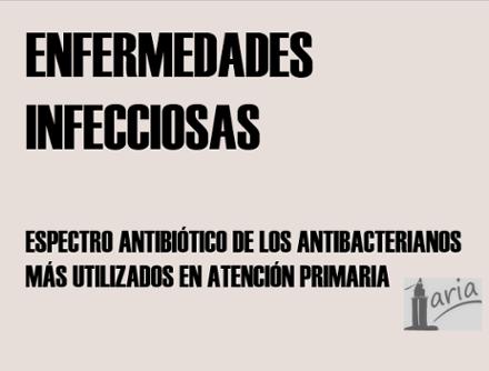 Imagen destacada - Antibacterianos en Atención Primaria. Tratamientos